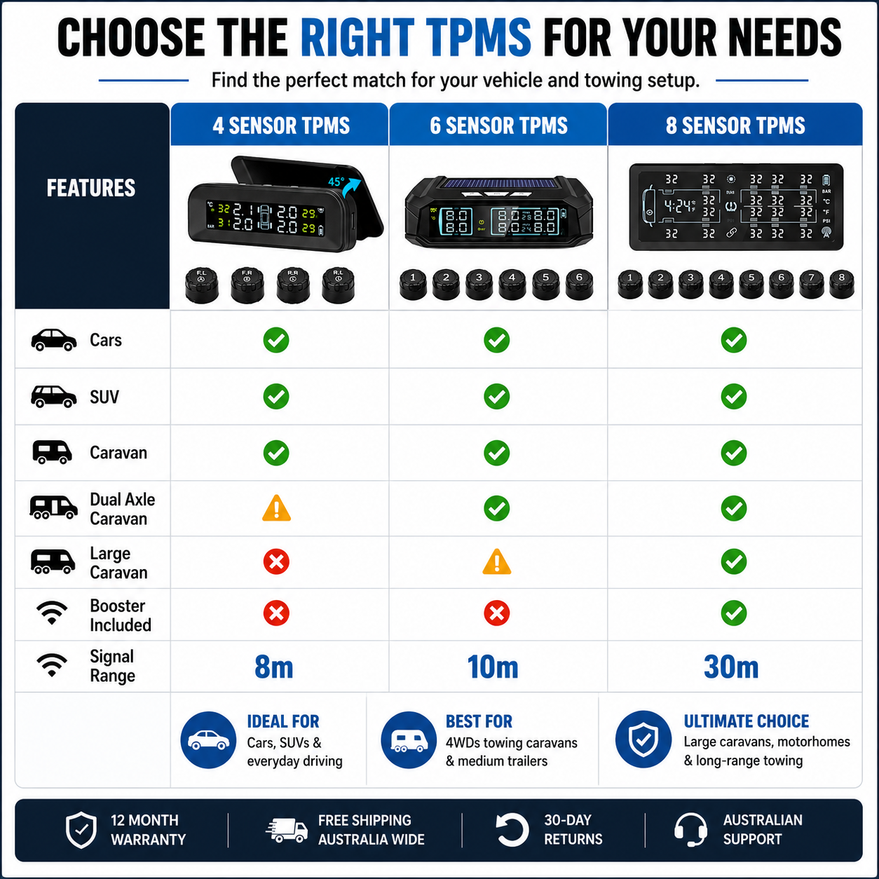 6 Wheel TPMS - Car + 4WD + Caravan TPMS